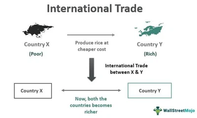 Todo o conhecimento que o pessoal do comércio exterior deve saber está aqui