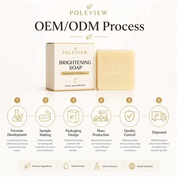oem-odm-custom-soap-manufacturer-process-detail
